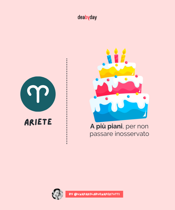 <p>A pi&ugrave; piani, per non passare inosservato.</p>
